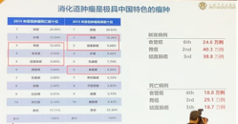 李進醫生：消化道腫瘤的標準治療策略
